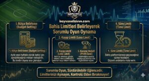 Bahis Limitleri Belirleyerek Sorumlu Oyun Oynama
