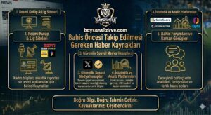 Bahis Oncesi Takip Edilmesi Gereken Haber Kaynaklari