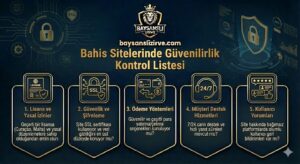 Bahis Sitelerinde Guvenilirlik Kontrol Listesi