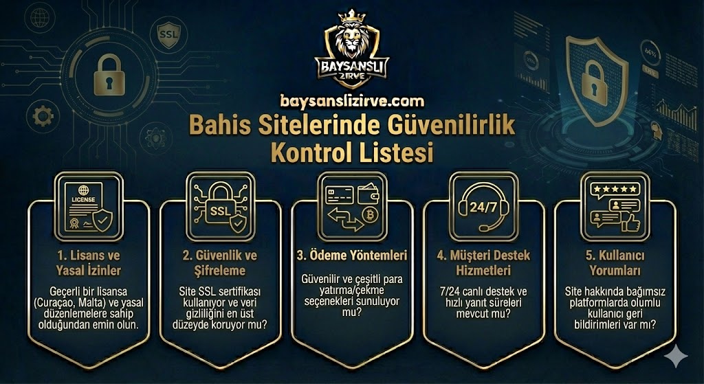 Bahis Sitelerinde Guvenilirlik Kontrol Listesi