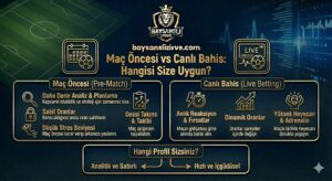 Mac Oncesi vs Canli Bahis: Hangisi Size Uygun?