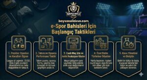 e-Spor Bahisleri Icin Baslangic Taktikleri